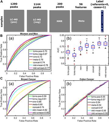 Nuclear Magnetic Resonance Spectroscopy in Clinical Metabolomics and Personalized Medicine: Current Challenges and Perspectives